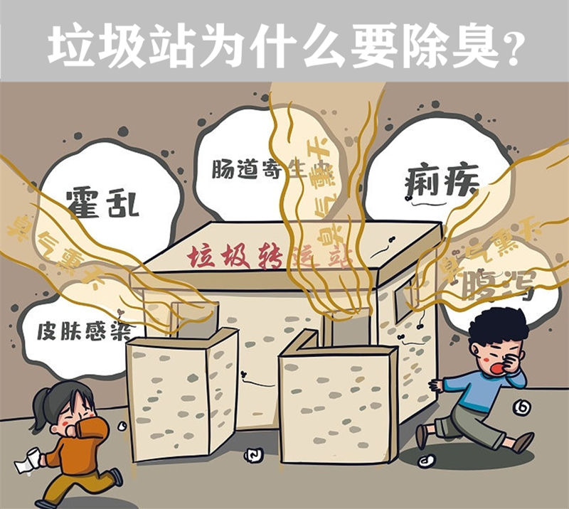 垃圾站除臭方案