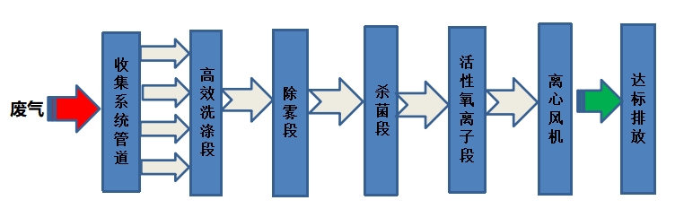 一體擾流工藝流程圖