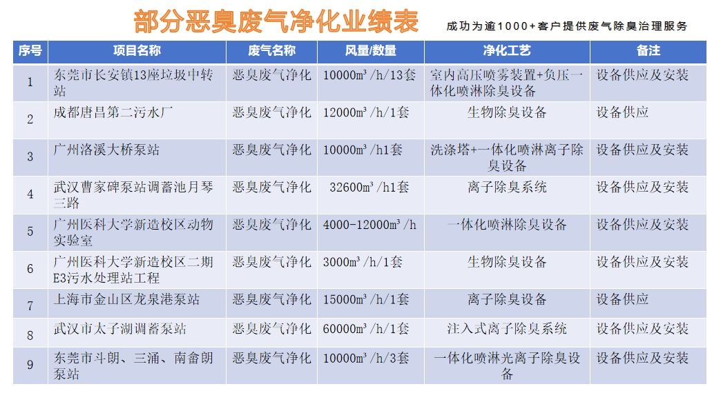 廣東越創(chuàng)環(huán)?？萍加邢薰?></p><p><span style=